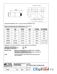 Datasheet 18602251 manufacturer CML